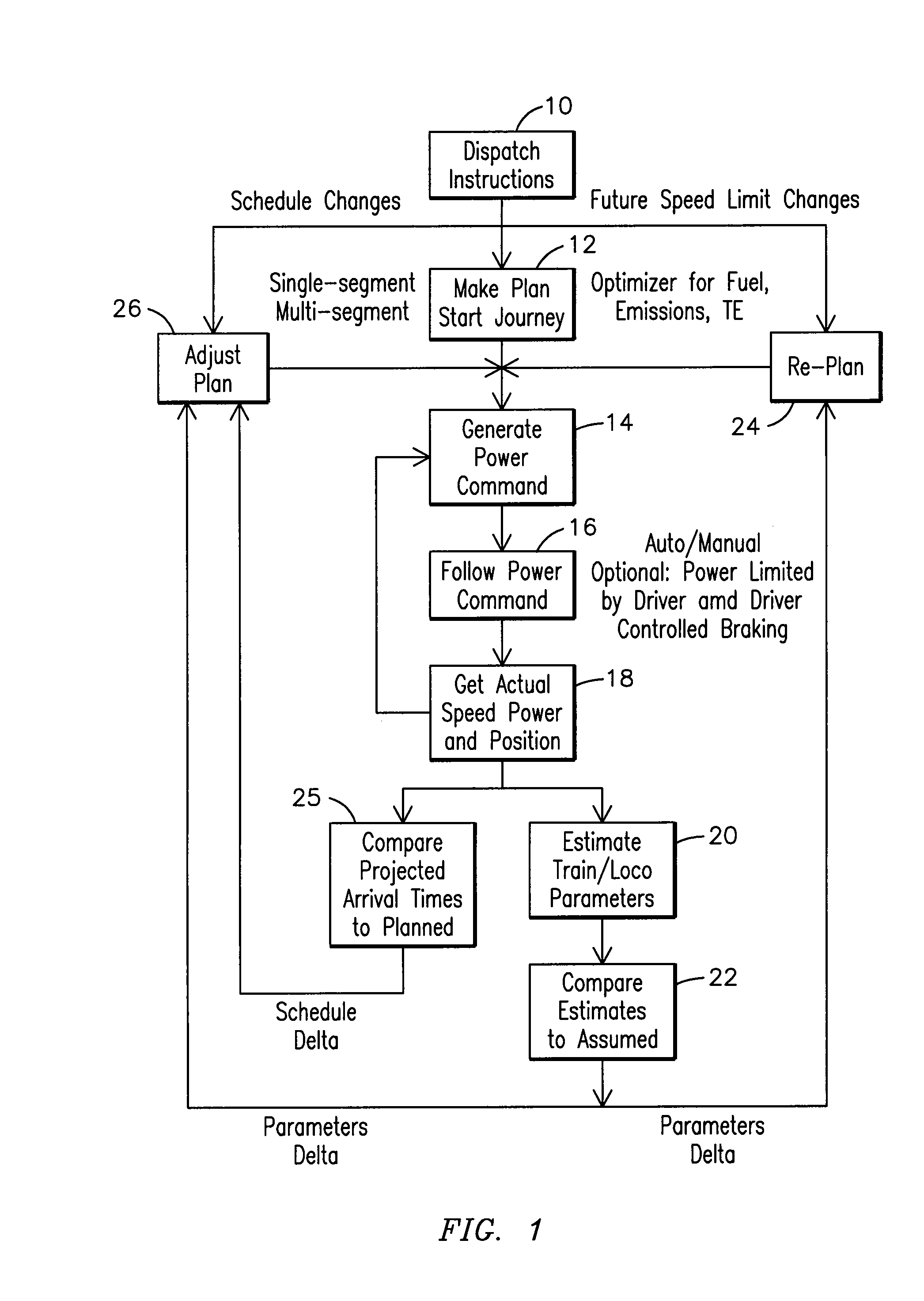 System, method and computer software code for controlling a powered system and operational information used in a mission by the powered system