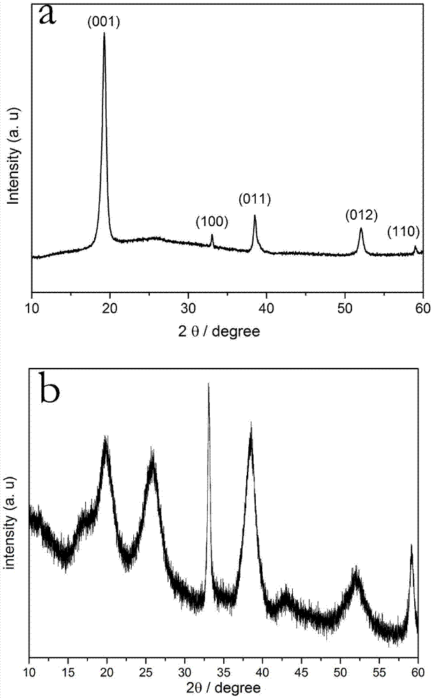 Cathode material for nickel-zinc battery and nickel-zinc battery employing cathode material
