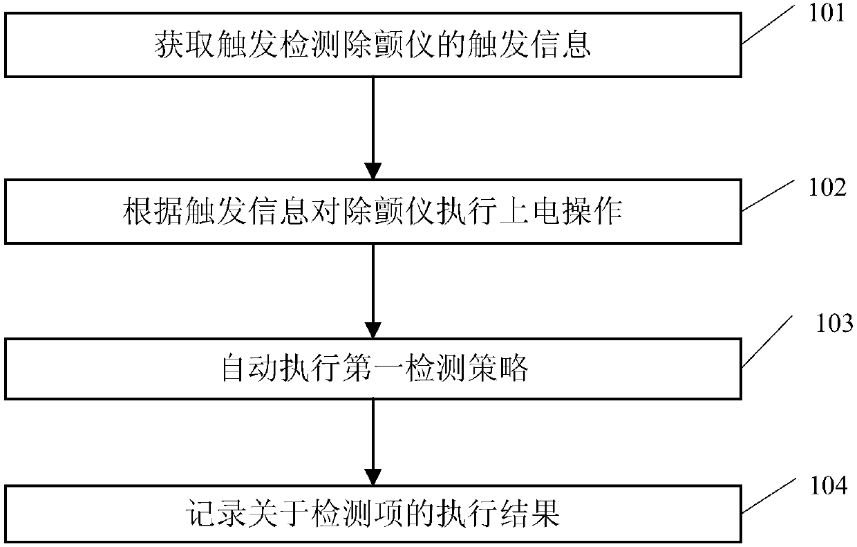 Defibrillator detection method and system and defibrillator