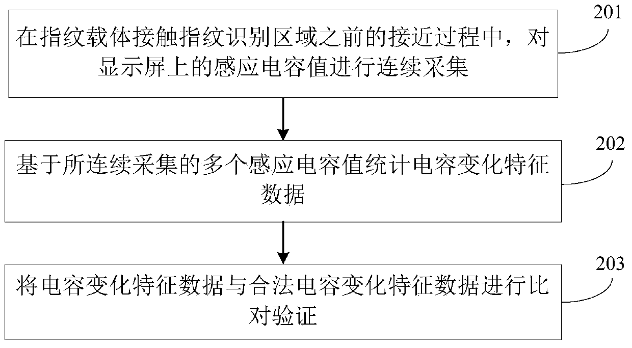 Optical fingerprint anti-counterfeiting method and device and computer readable storage medium