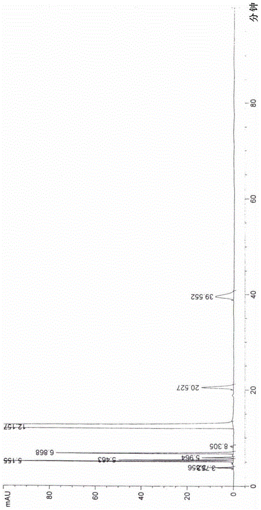 High performance liquid chromatography analysis method for alvimopan or its related substances