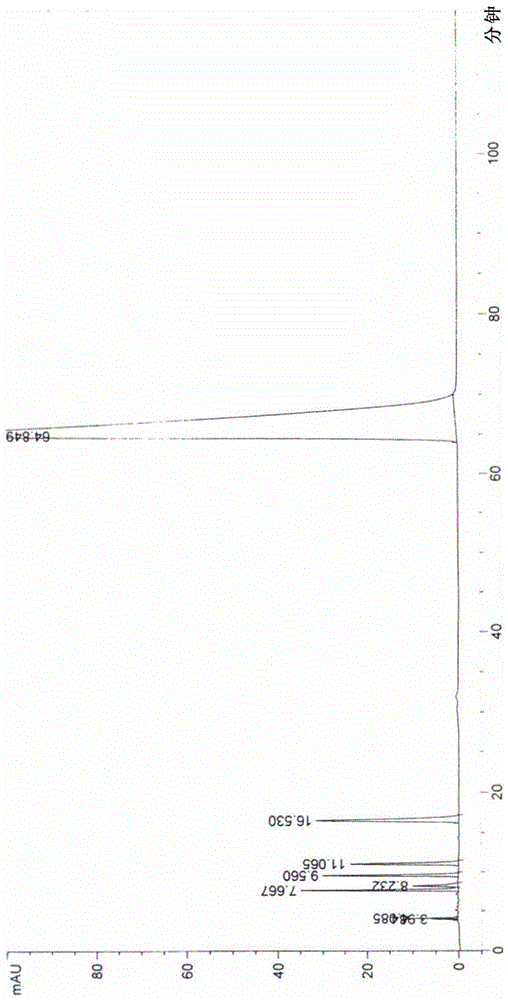 High performance liquid chromatography analysis method for alvimopan or its related substances