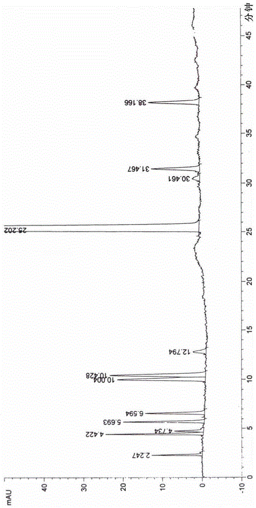 High performance liquid chromatography analysis method for alvimopan or its related substances