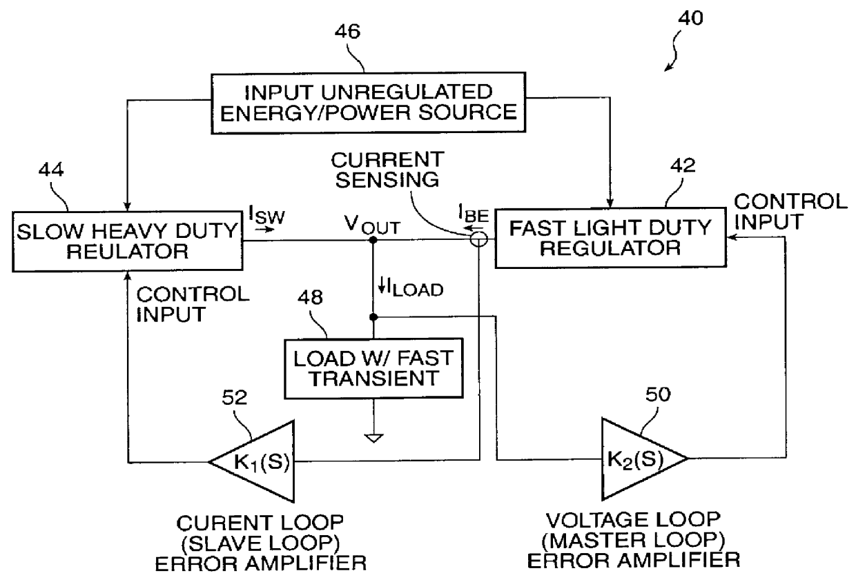 Voltage regulator with wide control bandwidth