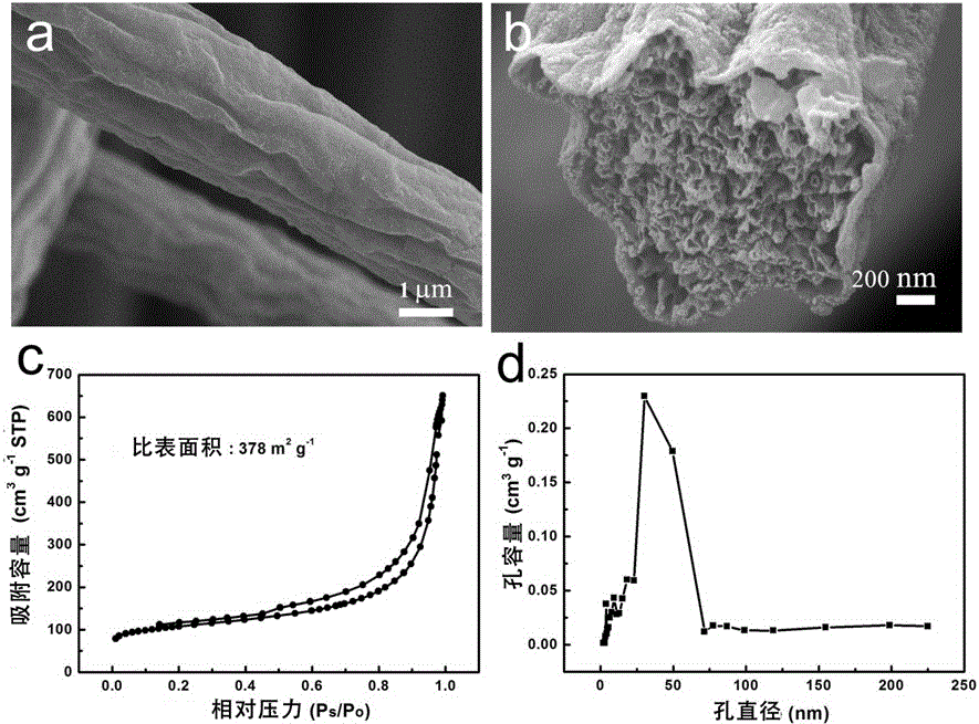 Poly-dopamine based porous carbon fiber/MoSe2 composite material and preparation method thereof