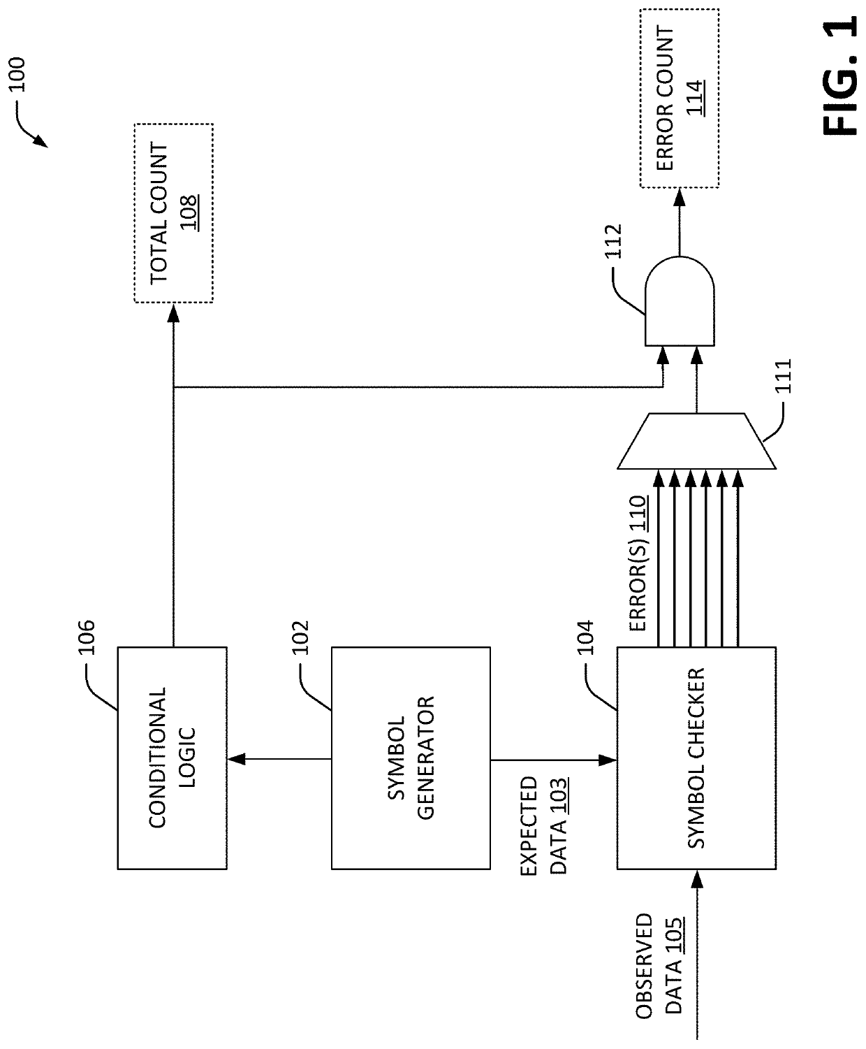 Method and apparatus for symbol-error-rate (SER) based tuning of transmitters and receivers