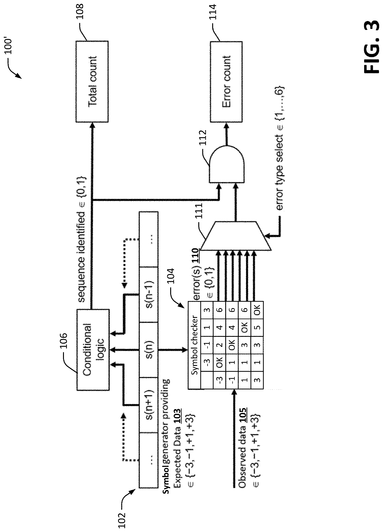 Method and apparatus for symbol-error-rate (SER) based tuning of transmitters and receivers