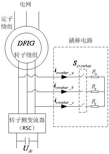 Frequency domain analysis based DFIG (Doubly-fed Induction Generator) crowbar resistance setting constraint computing method