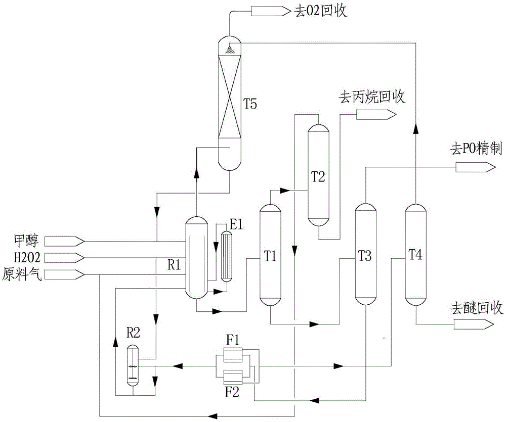 Process for continuous production of propylene oxide by directly oxidizing propylene-propane mixed gas with hydrogen peroxide