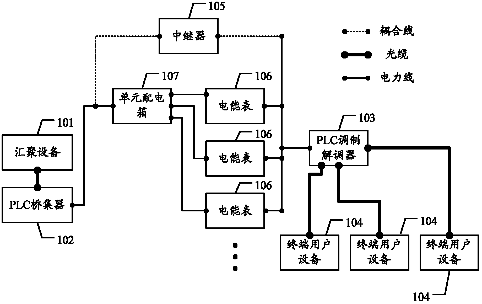 Networking framework of three-network access community based on PLC technology