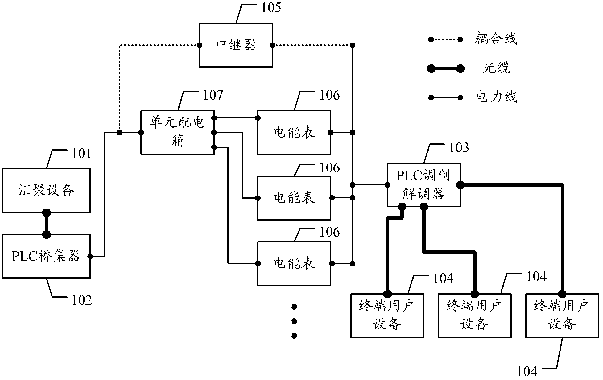 Networking framework of three-network access community based on PLC technology