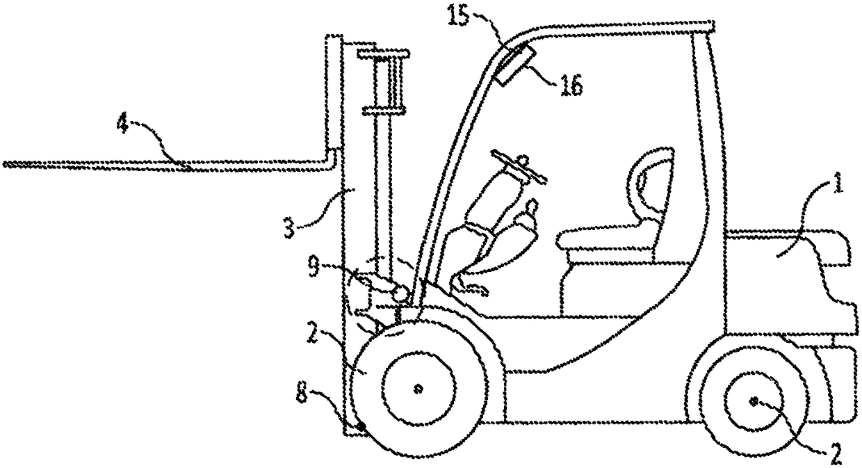 Forklift truck