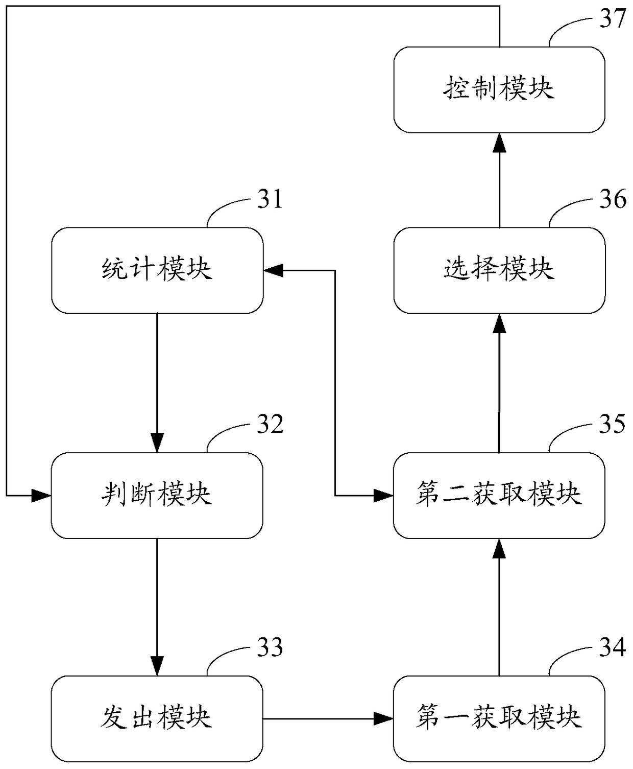 Wireless network congestion control method and device