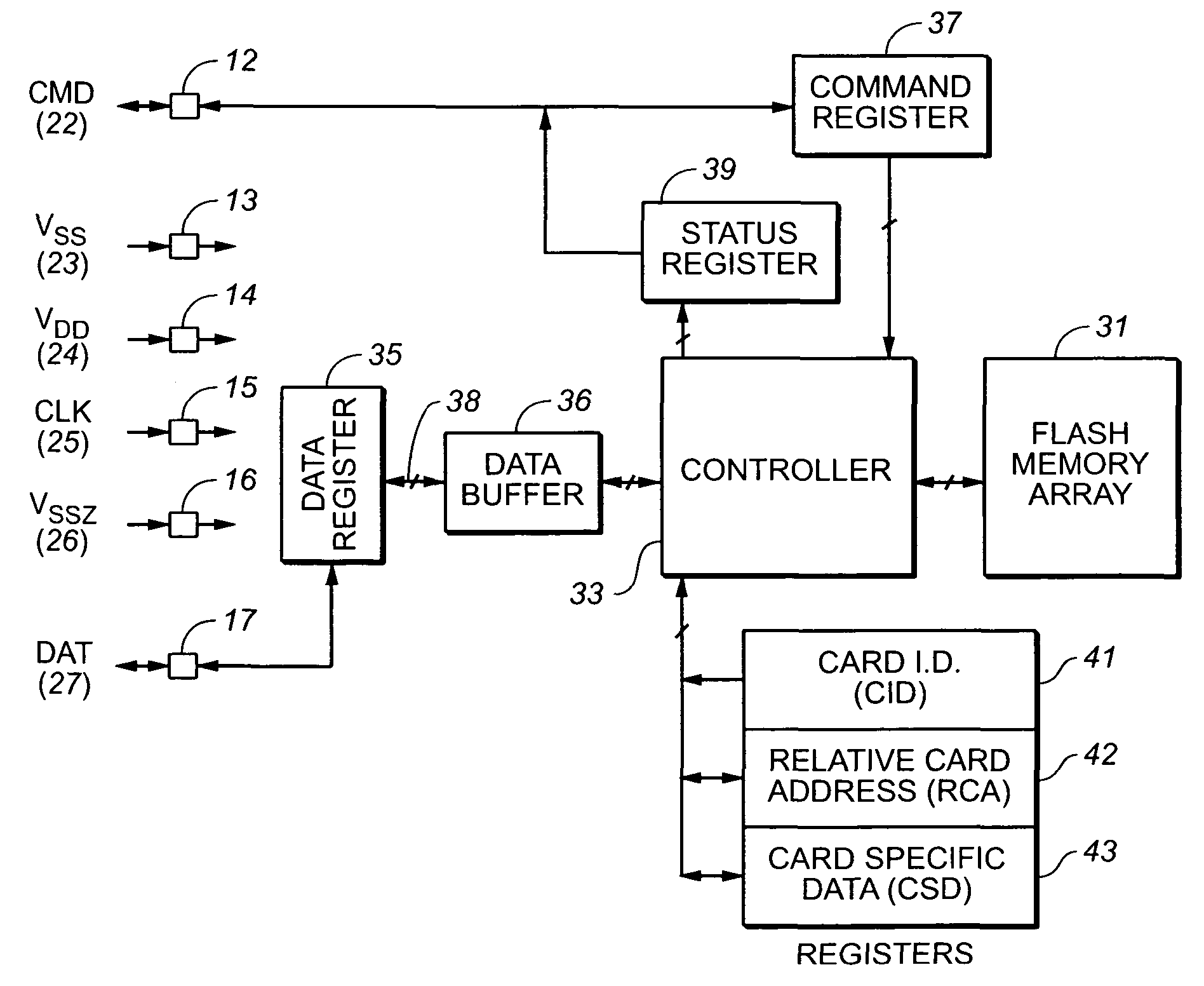 Non-volatile memory system with self test capability