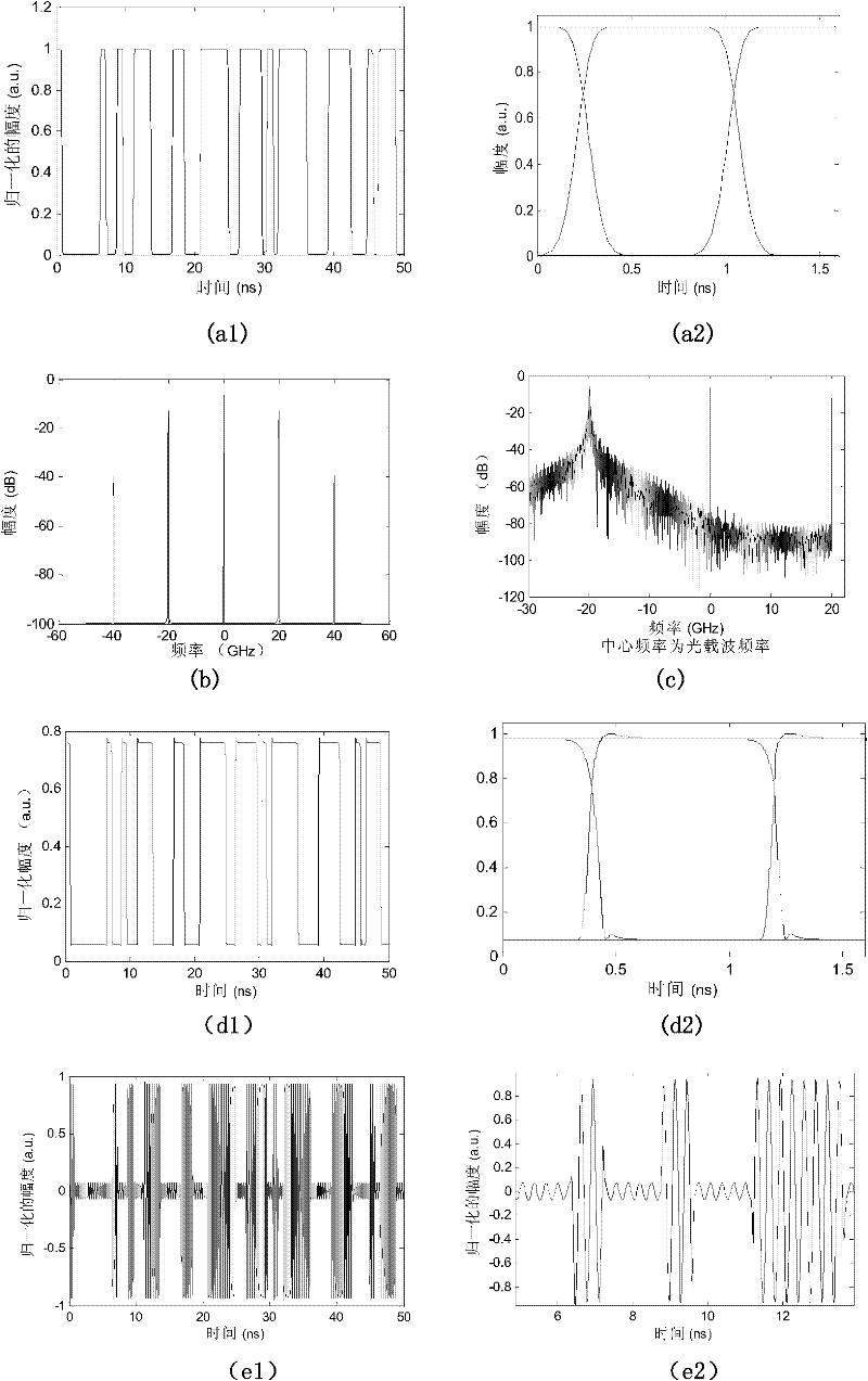 All-optical single side band (SSB) up conversion generator based on silicon-based micro ring resonator
