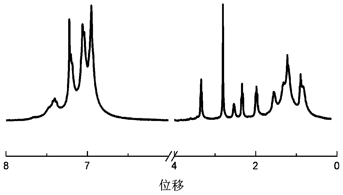 A kind of dpp block polymer containing triphenylamine group, its preparation method and application