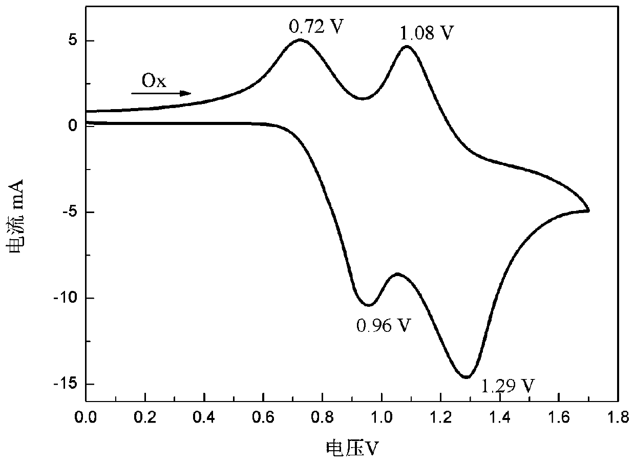 A kind of dpp block polymer containing triphenylamine group, its preparation method and application