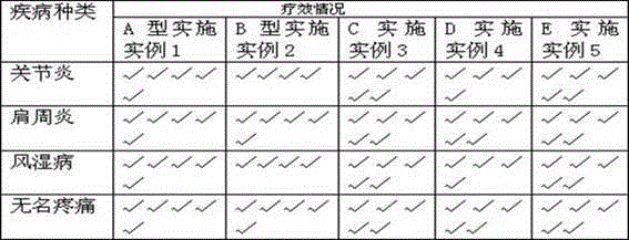 Bee venom permeating agent, preparation method thereof, preparation and application