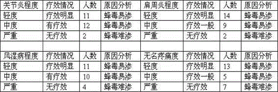 Bee venom permeating agent, preparation method thereof, preparation and application