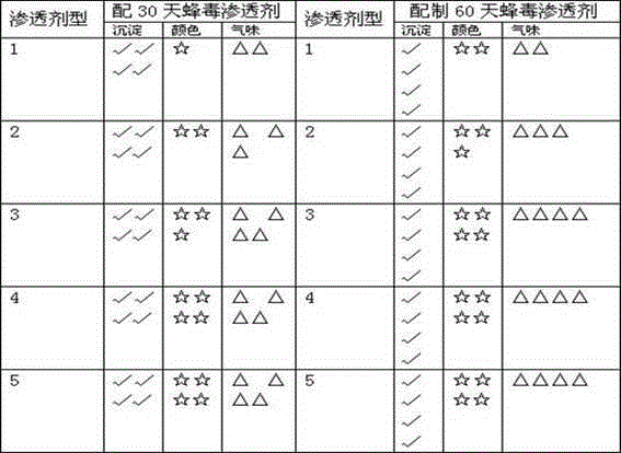 Bee venom permeating agent, preparation method thereof, preparation and application