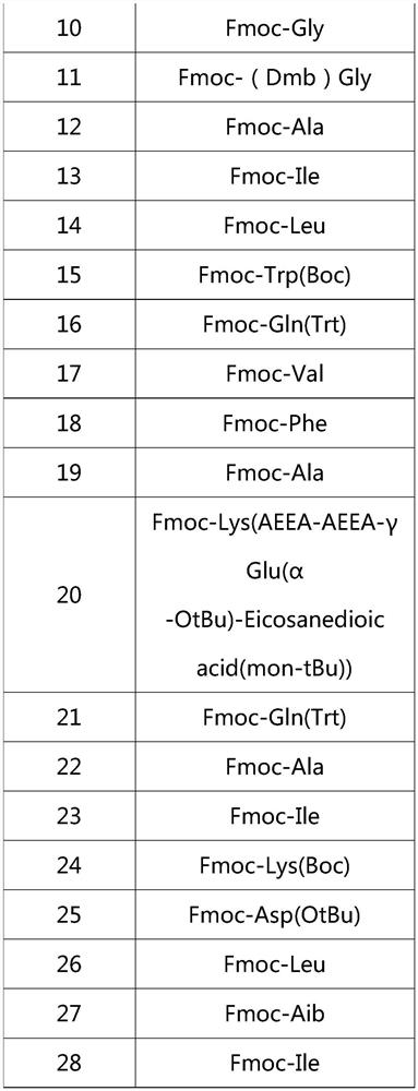 Preparation method of Tirzepatide