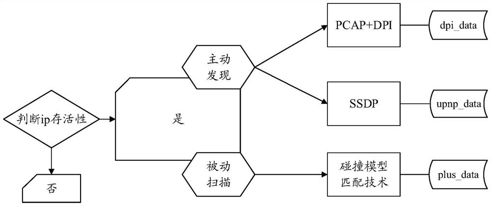 Implementation method of information acquisition and control of video surveillance equipment