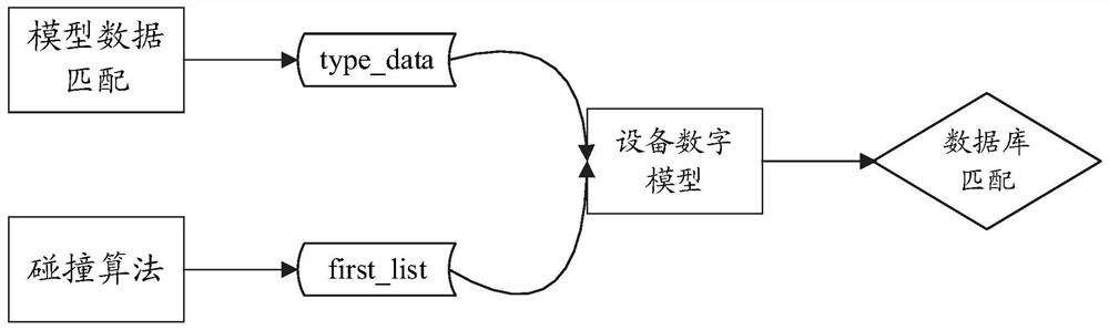 Implementation method of information acquisition and control of video surveillance equipment