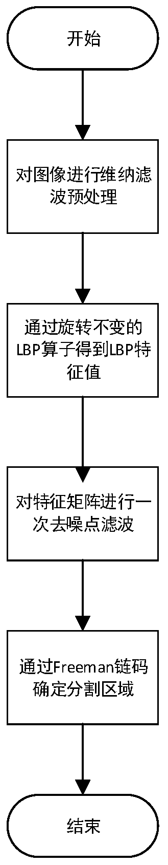 Image segmentation method based on LBP and chain code technology