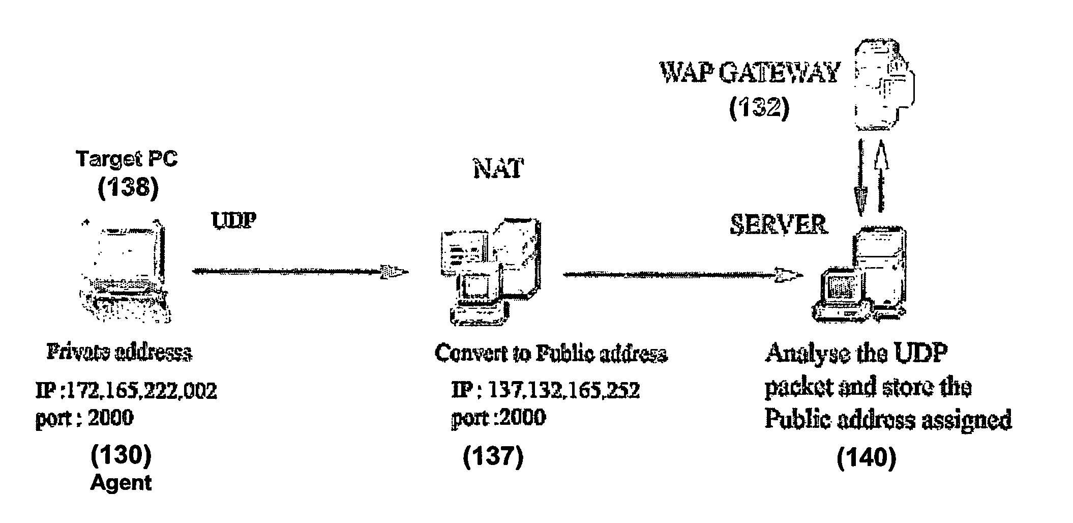 System and method for mobile e-mail management