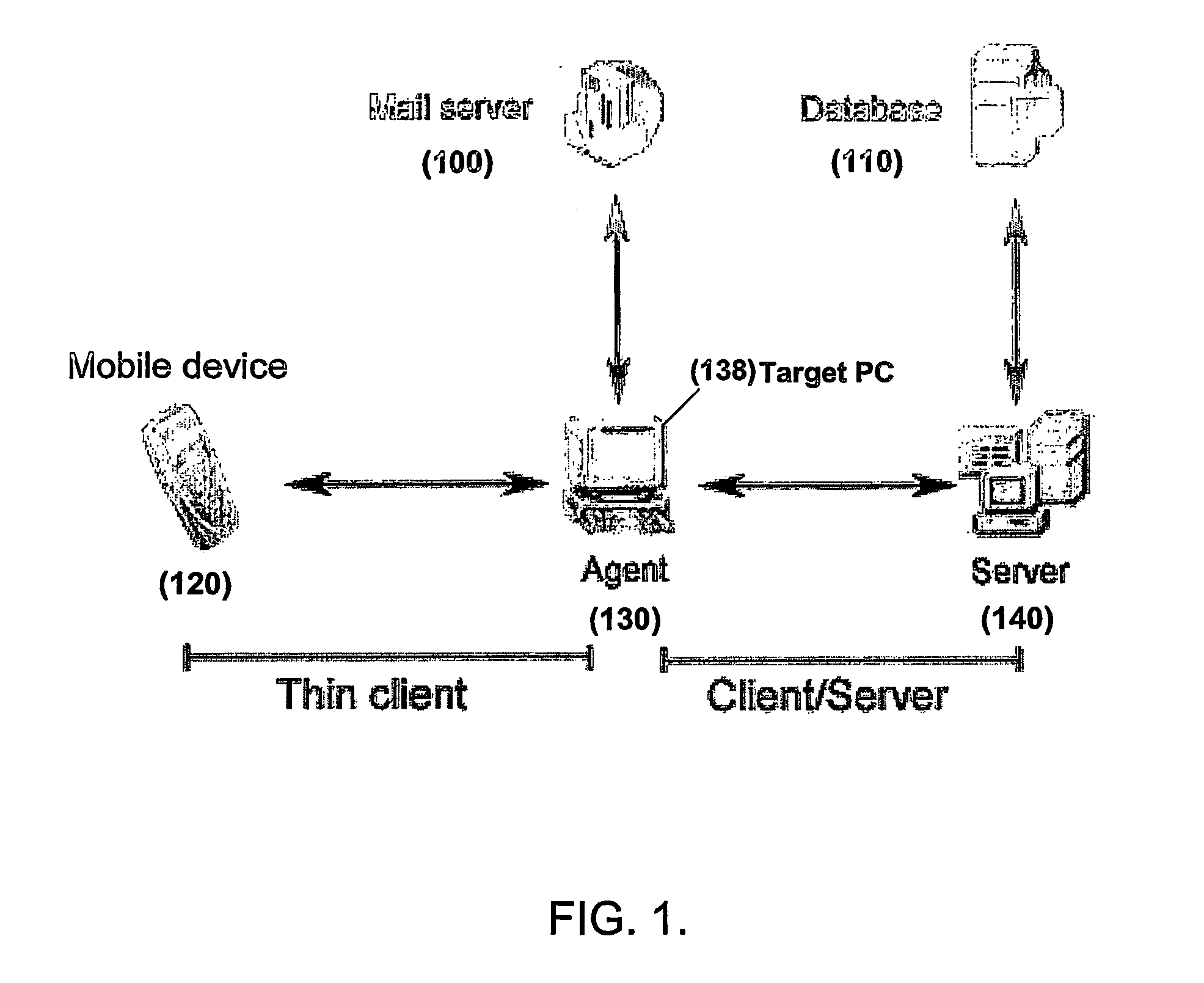 System and method for mobile e-mail management