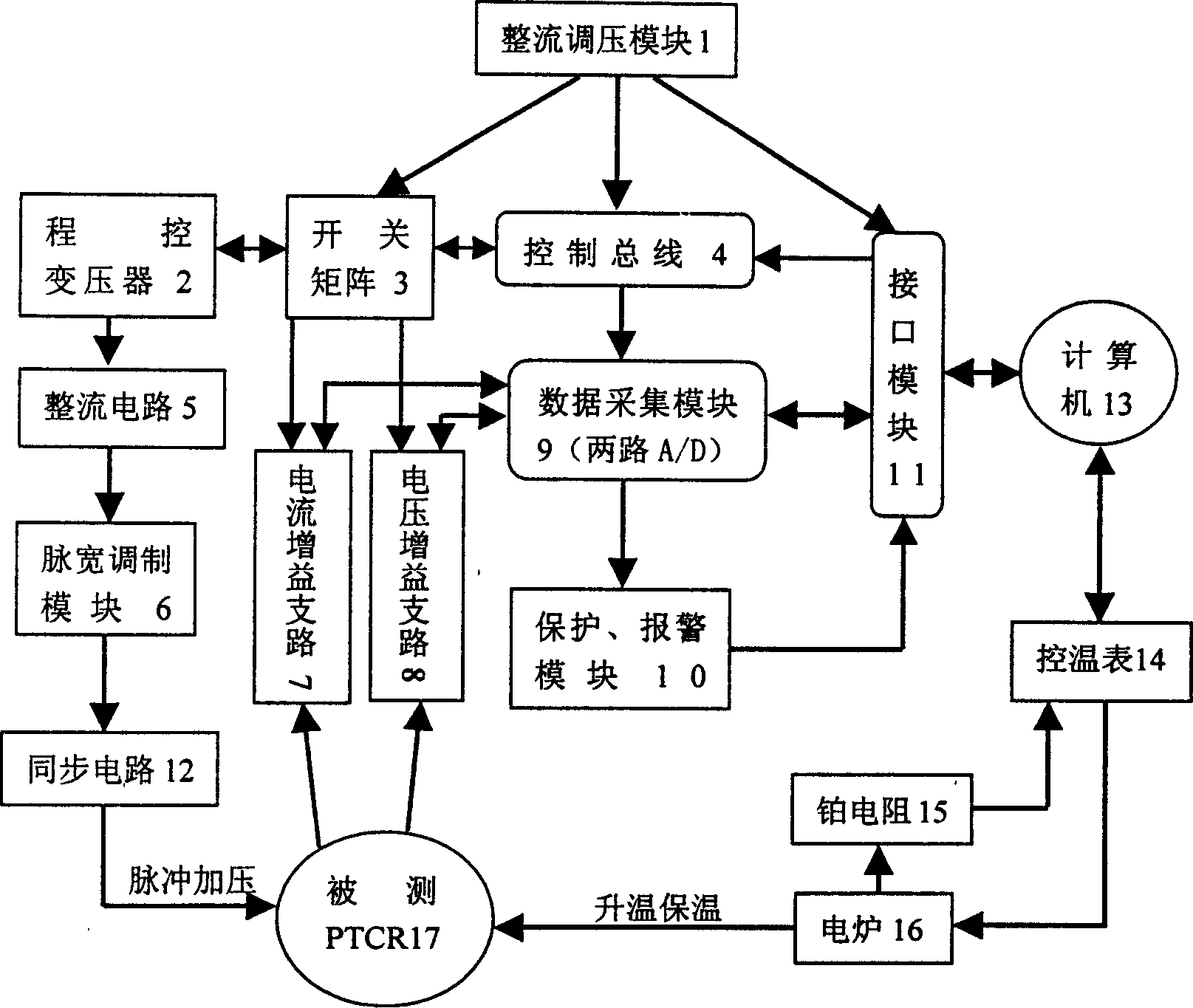 PTC thermistor zero-power voltage effect automatic testing system