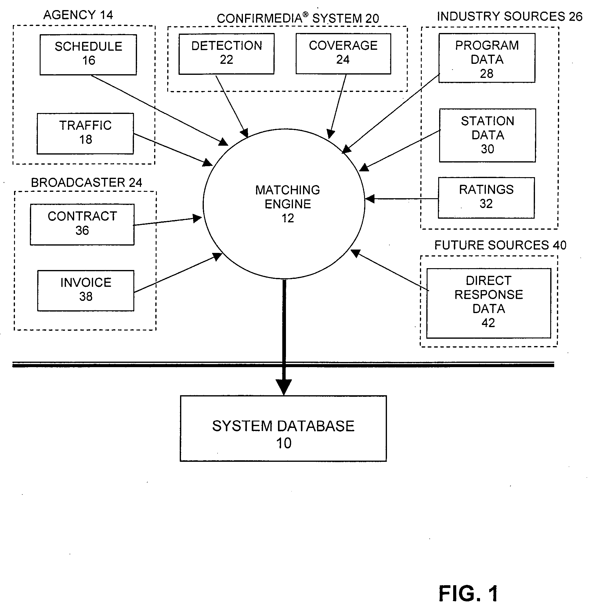 Apparatus, systems and methods for broadcast advertising stewardship