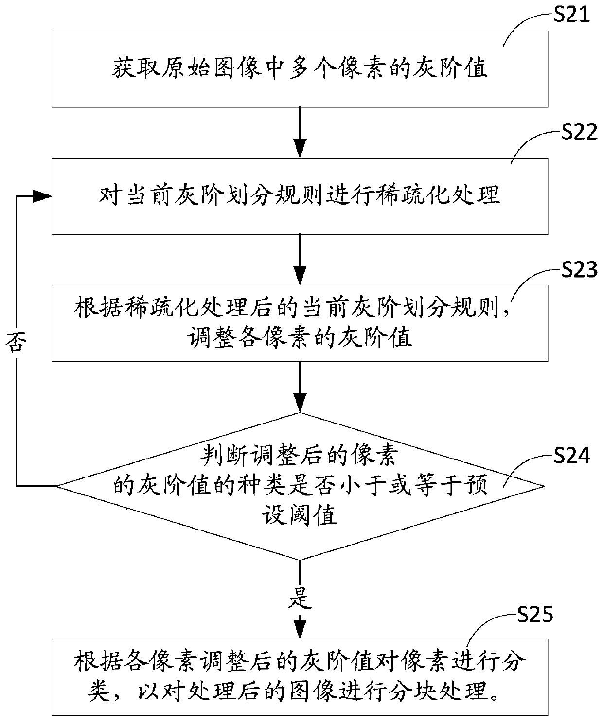 Image processing method and device and computer-readable storage medium