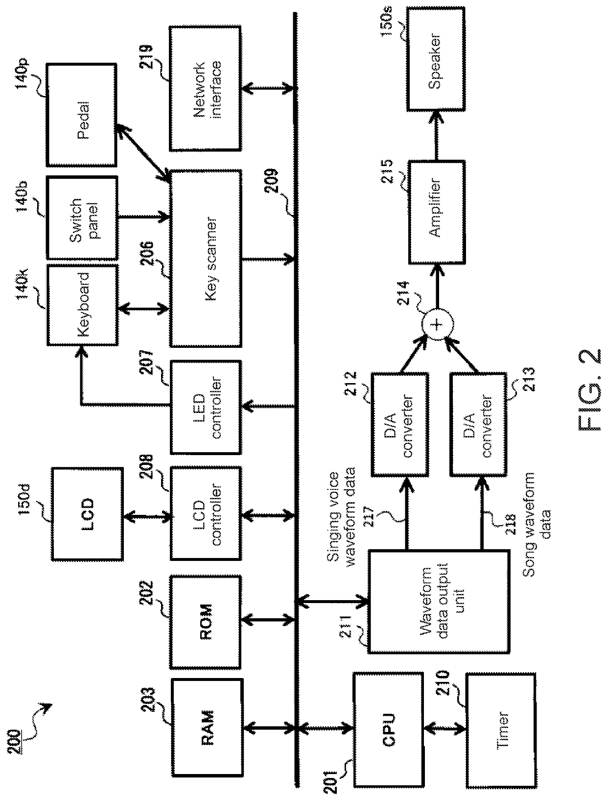 Electronic musical instrument, method, and storage medium