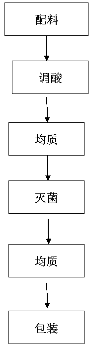 Normal-temperature soft ice cream slurry and stable preparation method thereof