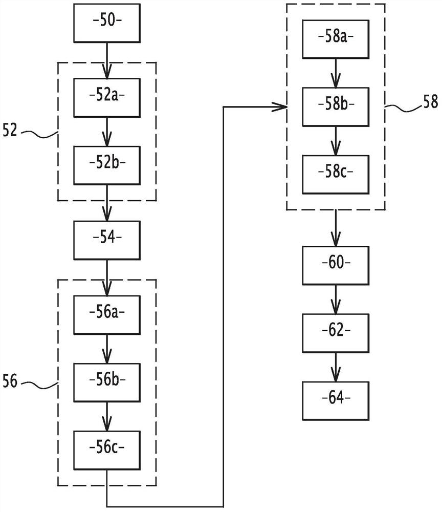 Method and system for information transfer and information sharing for aircraft