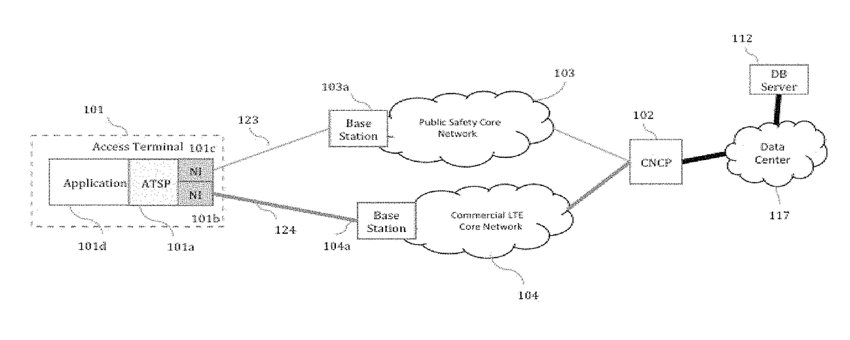 Enabling split sessions across hybrid public safety and LTE networks