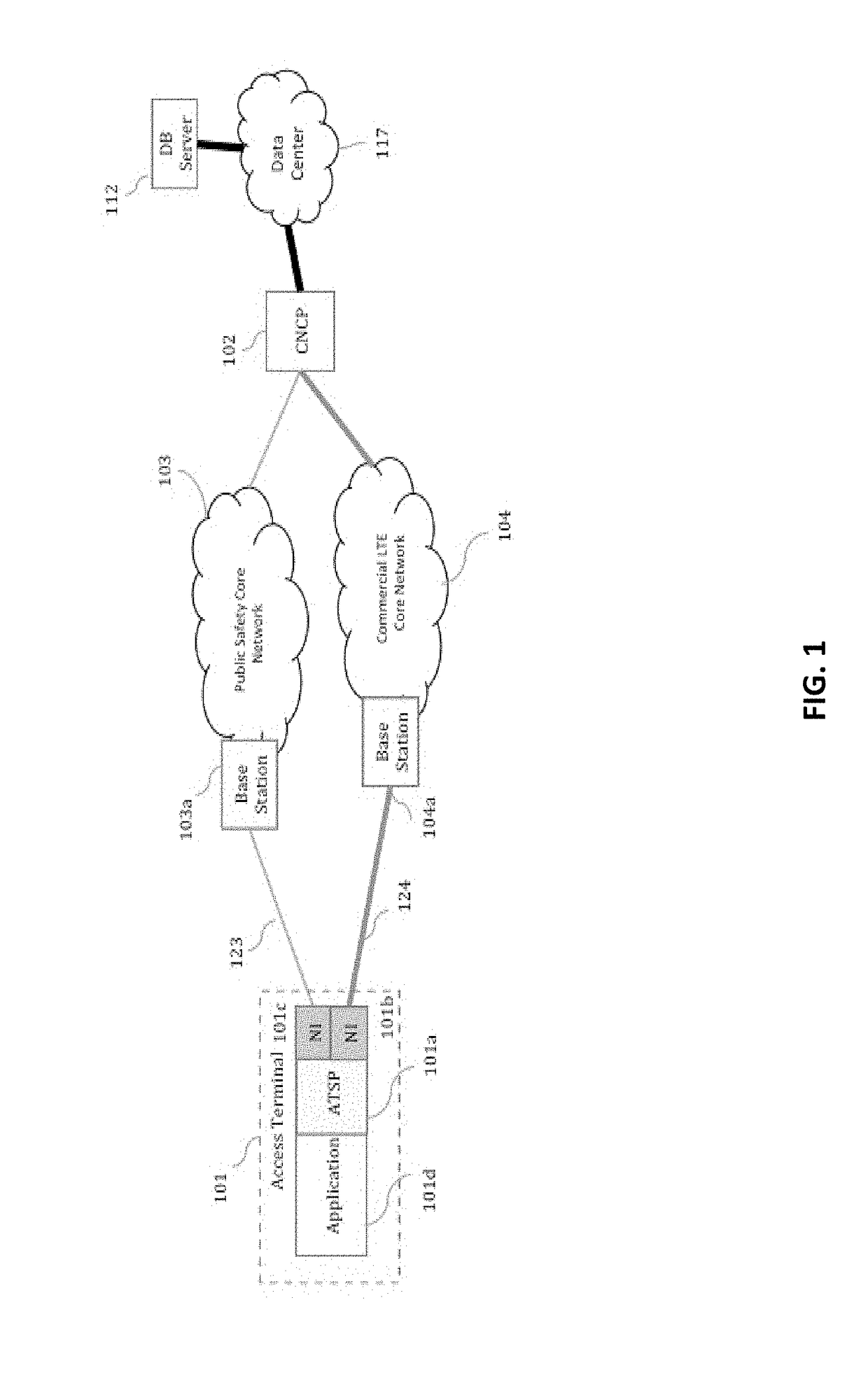 Enabling split sessions across hybrid public safety and LTE networks