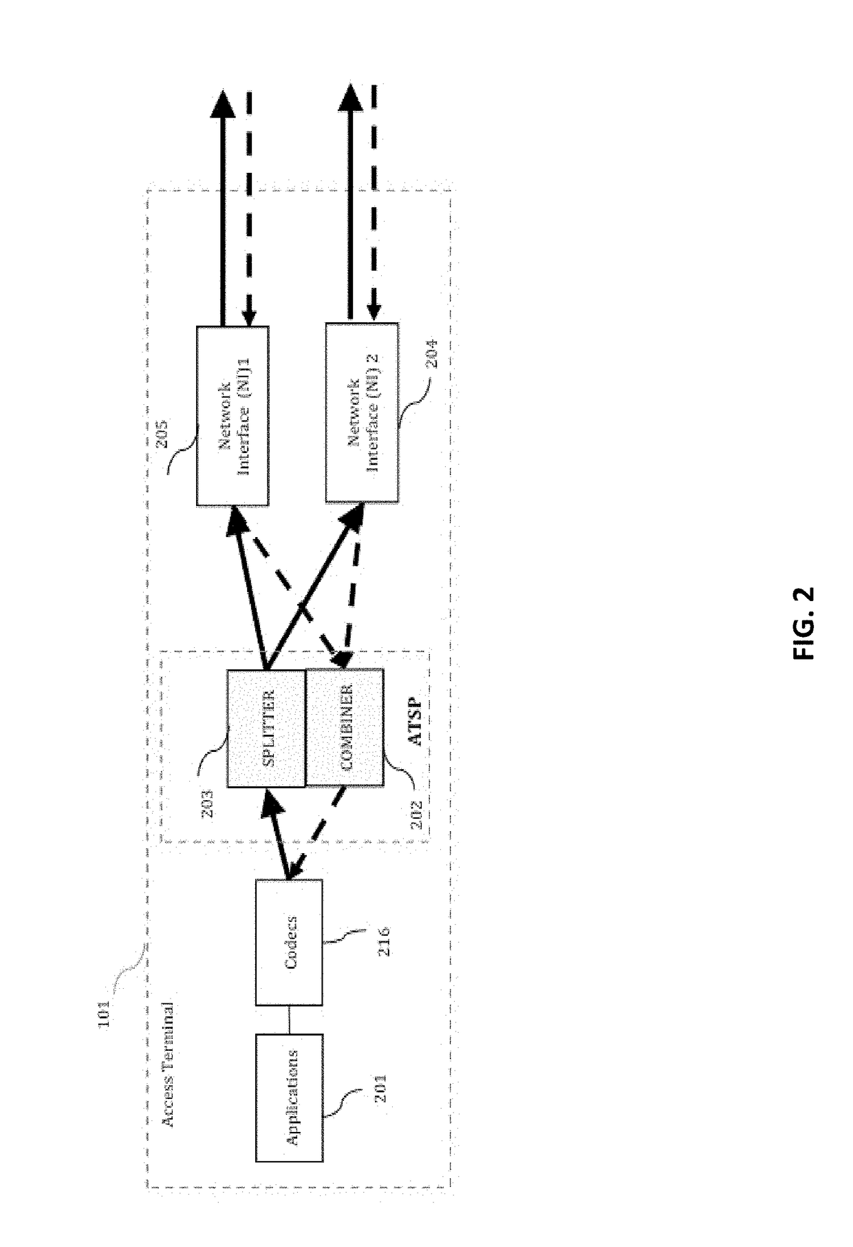 Enabling split sessions across hybrid public safety and LTE networks