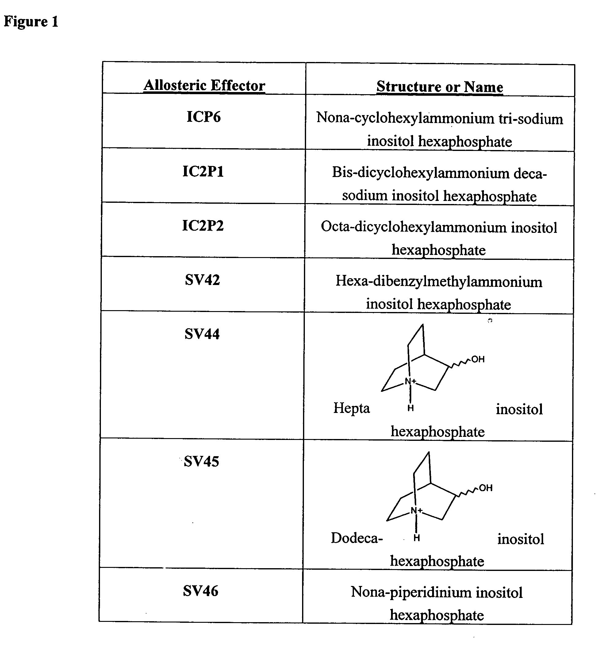 Ammonium salts of inositol hexaphosphate, and uses thereof