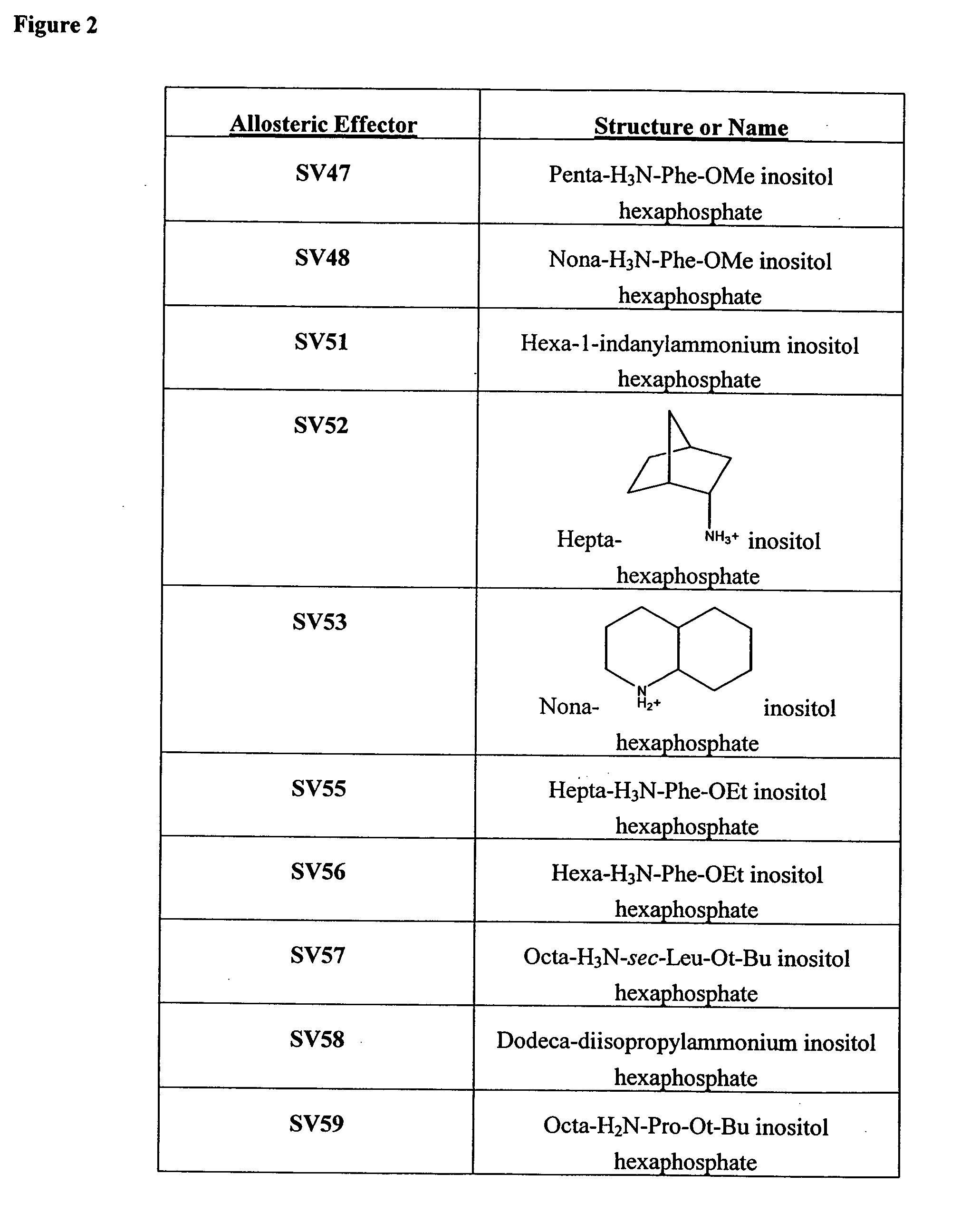 Ammonium salts of inositol hexaphosphate, and uses thereof