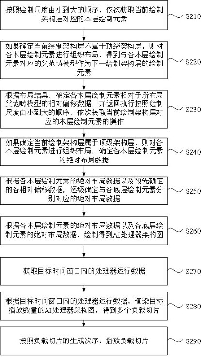 A drawing method, device, equipment and medium of AI processor architecture