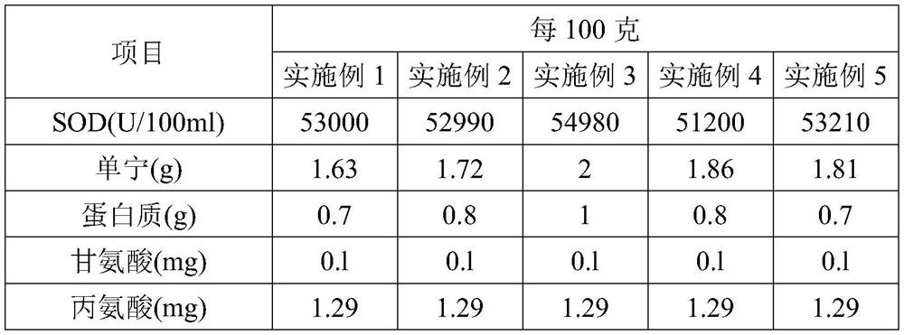 Rosa roxburghii tratt juice and preparation method thereof