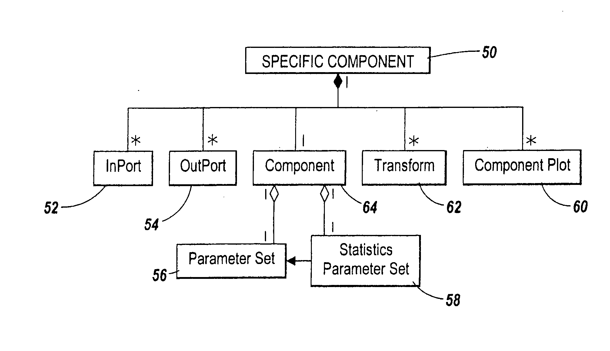 Object-oriented component and framework architecture for signal processing
