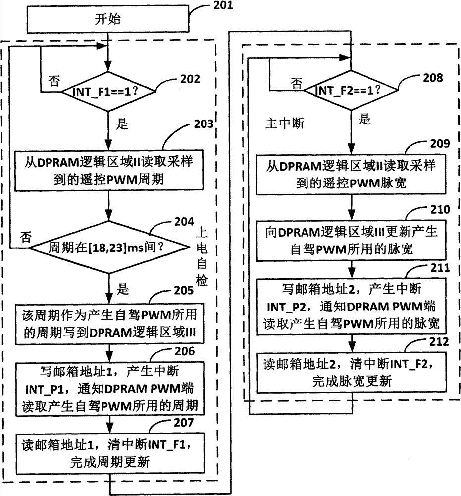 Airborne PWM signal conversion device and method