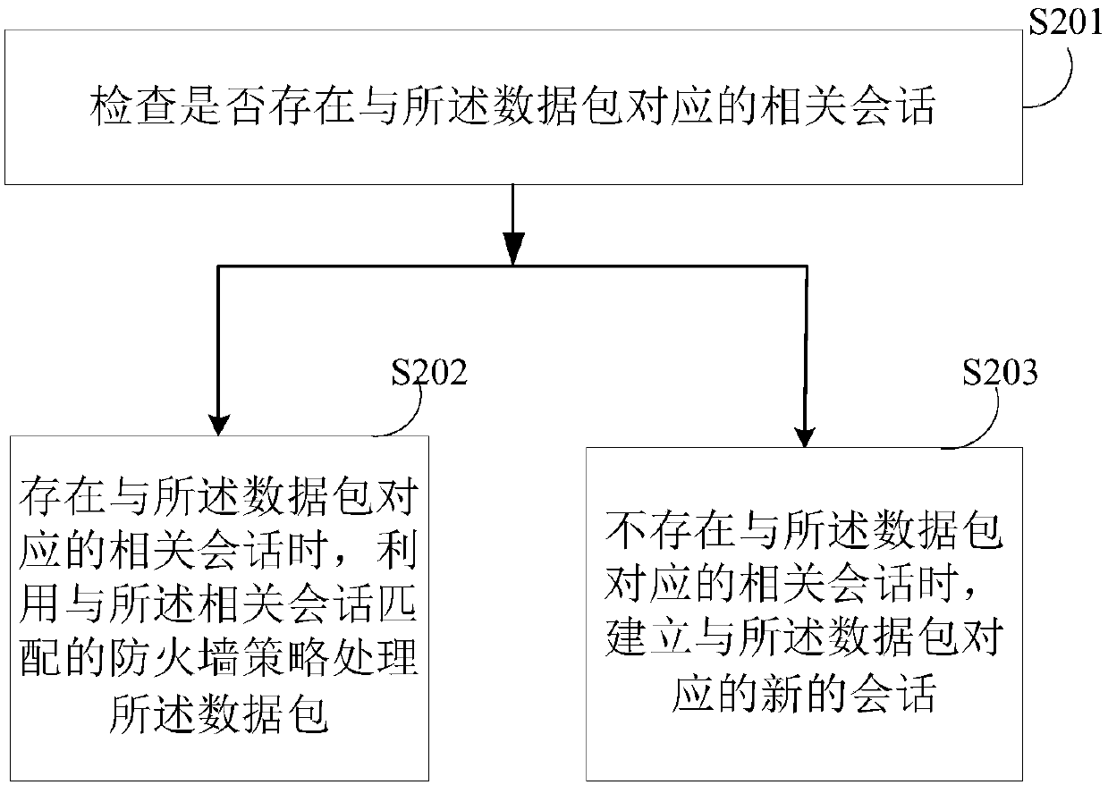 Network intrusion prevention method, device and system and computer readable storage medium