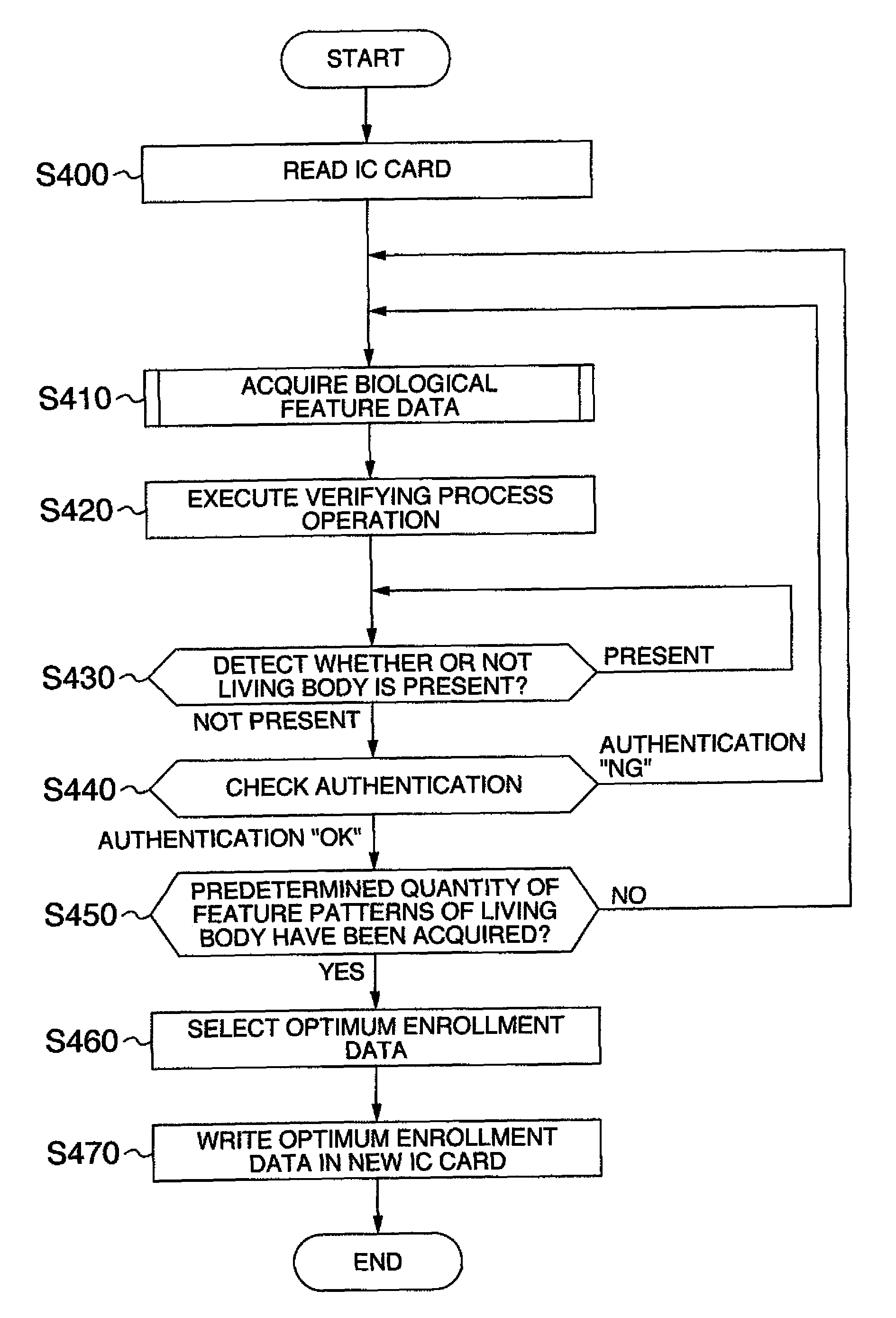 Card processing apparatus and card processing method