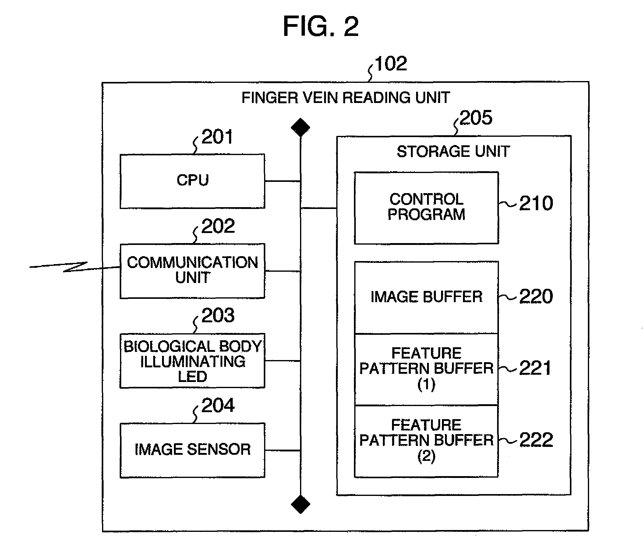Card processing apparatus and card processing method