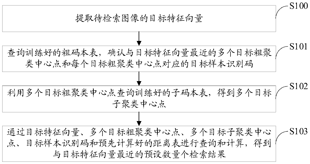 Image retrieval method, terminal and storage device