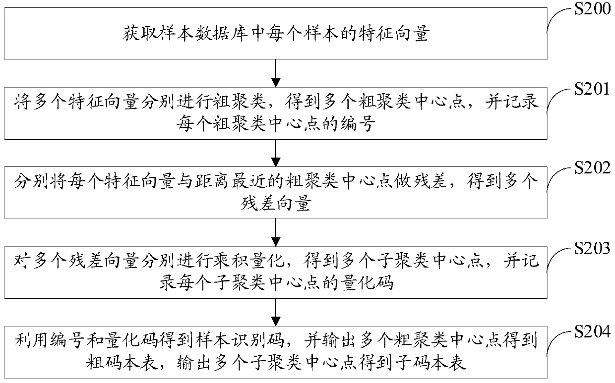 Image retrieval method, terminal and storage device